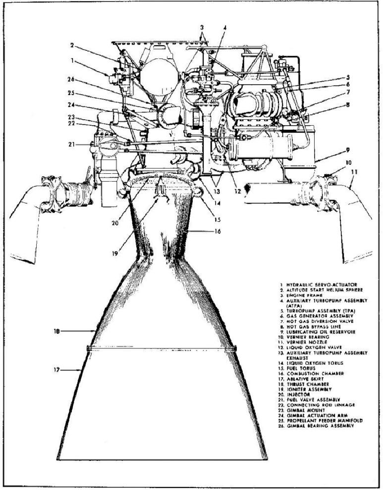 MISSILE